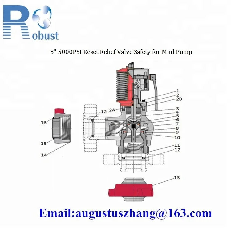 
Reset Relief Valve Safety for Mud Pump 