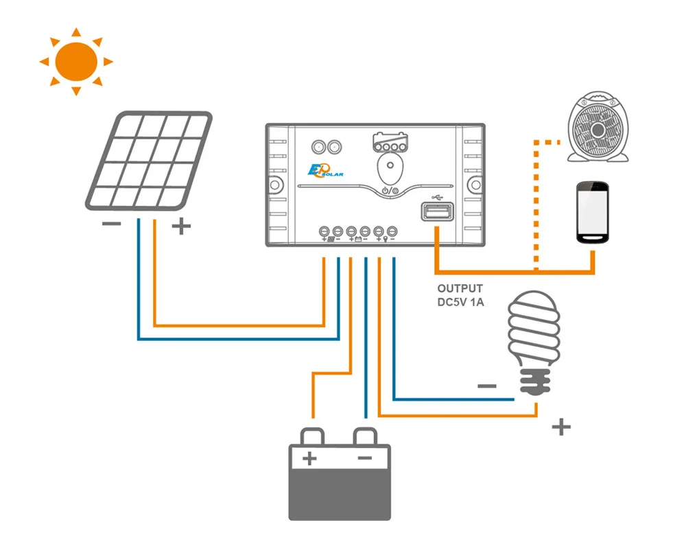 LS1012EU pwm solar thermal controller 12V 10a auto switch ce rohs solar charge controller manual