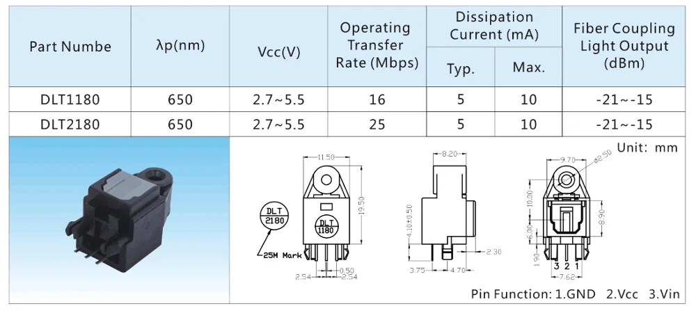 optical fiber socket toslink 25M TX Series DLT2180