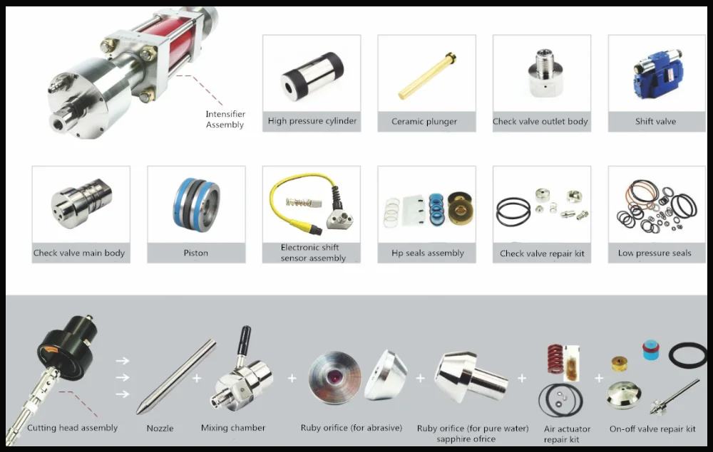 High-performance waterjet cutting machine spare parts actuator assembly