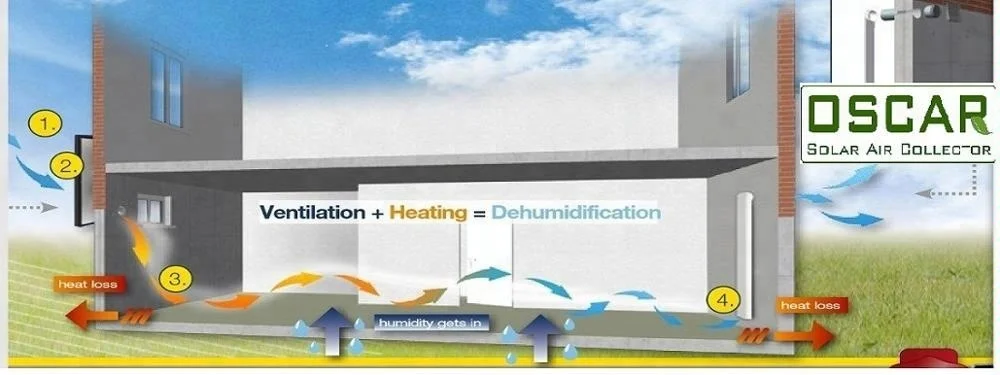 Вытяжной вентилятор OSF на солнечной крыше чердака