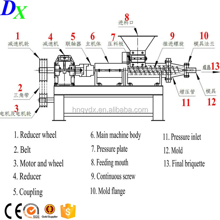 charcoal coal briquette machine in energy saving equipment for sale