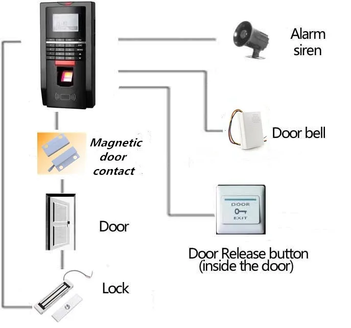 Biometric fingerprint access control and time attendance F20 fingerprint reader with keyboard
