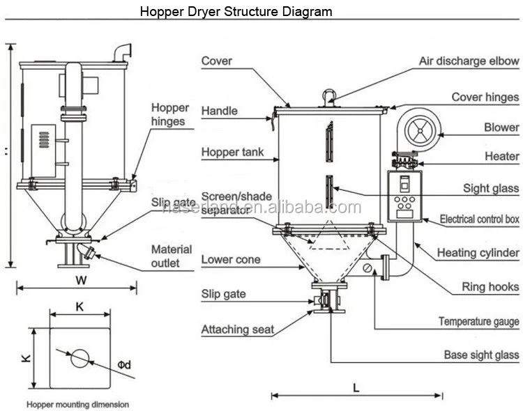 Китай Пластик Бункер Сушилка с Сертификатом CE и заводская цена
