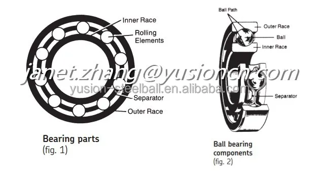 
DIN 5401 chrome steel ball 55mm for yaw pitch bearing 