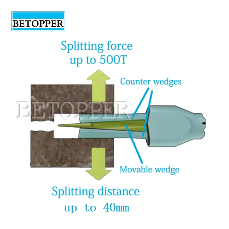 
2019 Diesel Engine Hydraulic Wedge Power Unit Rock Splitter for Sale 