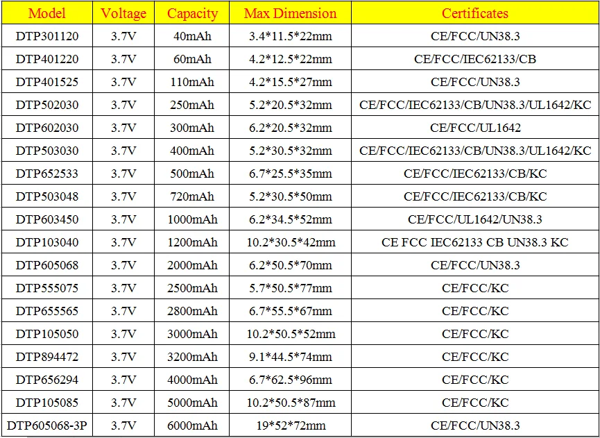 801730 3 7 в 350 мАч литиевая батарея литий-полимерная литий-ионная аккумуляторная