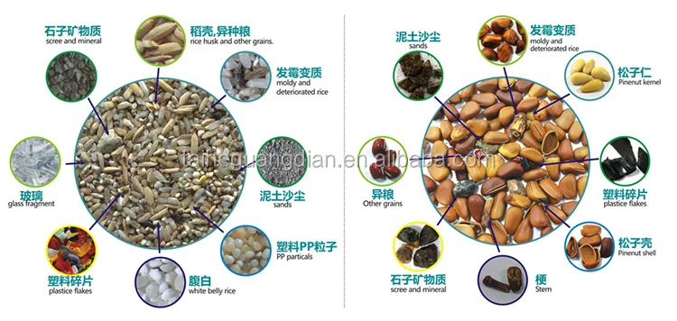 High Quality Intelligent Nir Spectrometer Sorter Machine For Grain and Quartz Sand