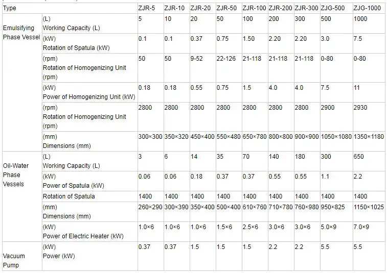 200L Vacuum Emulsifying Homogenizer Mixer For Cosmetic
