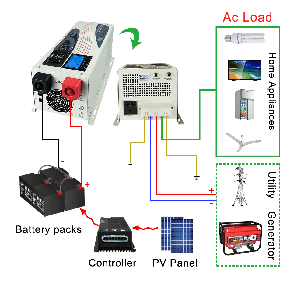 1KW~6KW Factory Price DC to AC Power Star Pure Sine Wave Charger Inverter for Home