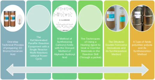 chemical boron series Borax in China Na2B4O7.10H2O /1303-96-4