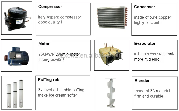 China High Production Capacity Ice Cream Machine MQ-L22B with Separate System