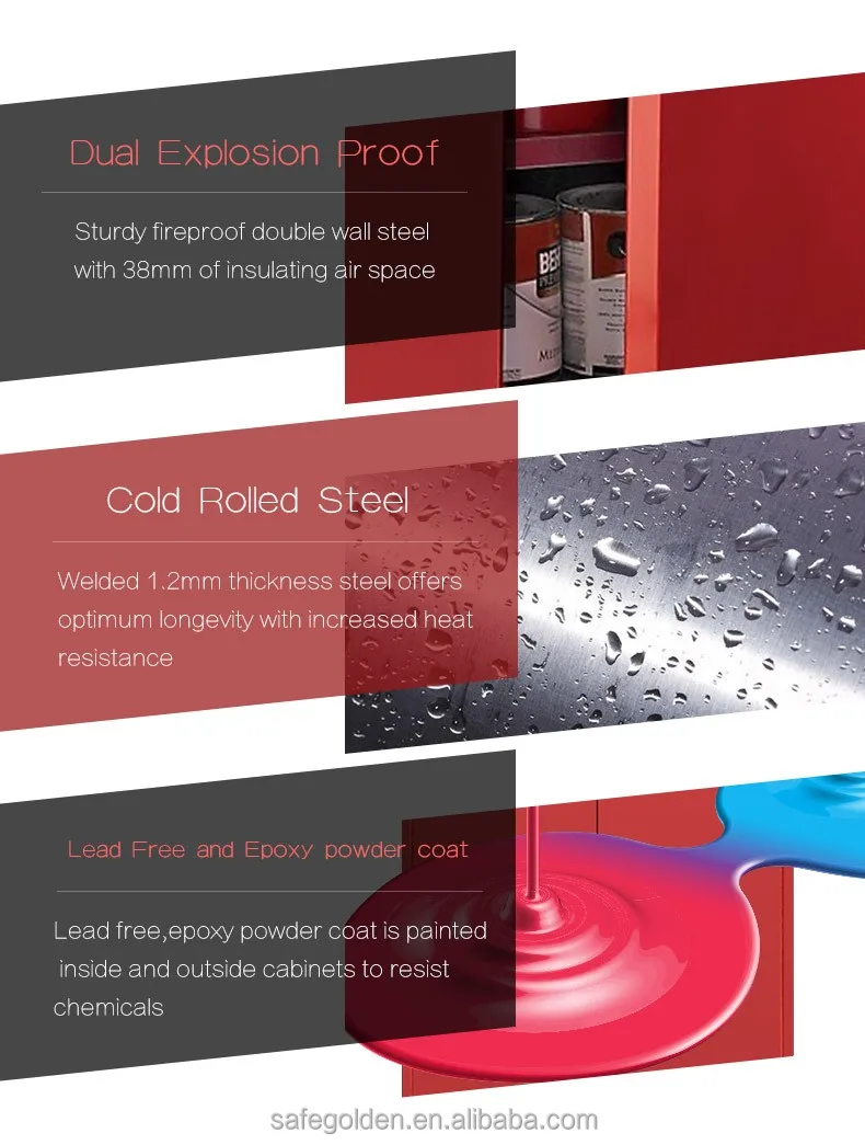 Fireproof safe box in hot sale laboratories safety cabinet, fusible link safety cabinet made in china