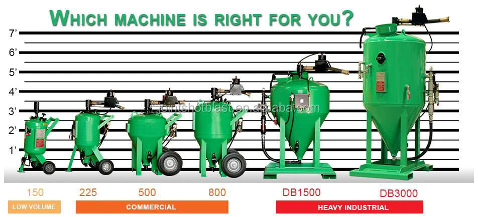 
blasting machine db500 