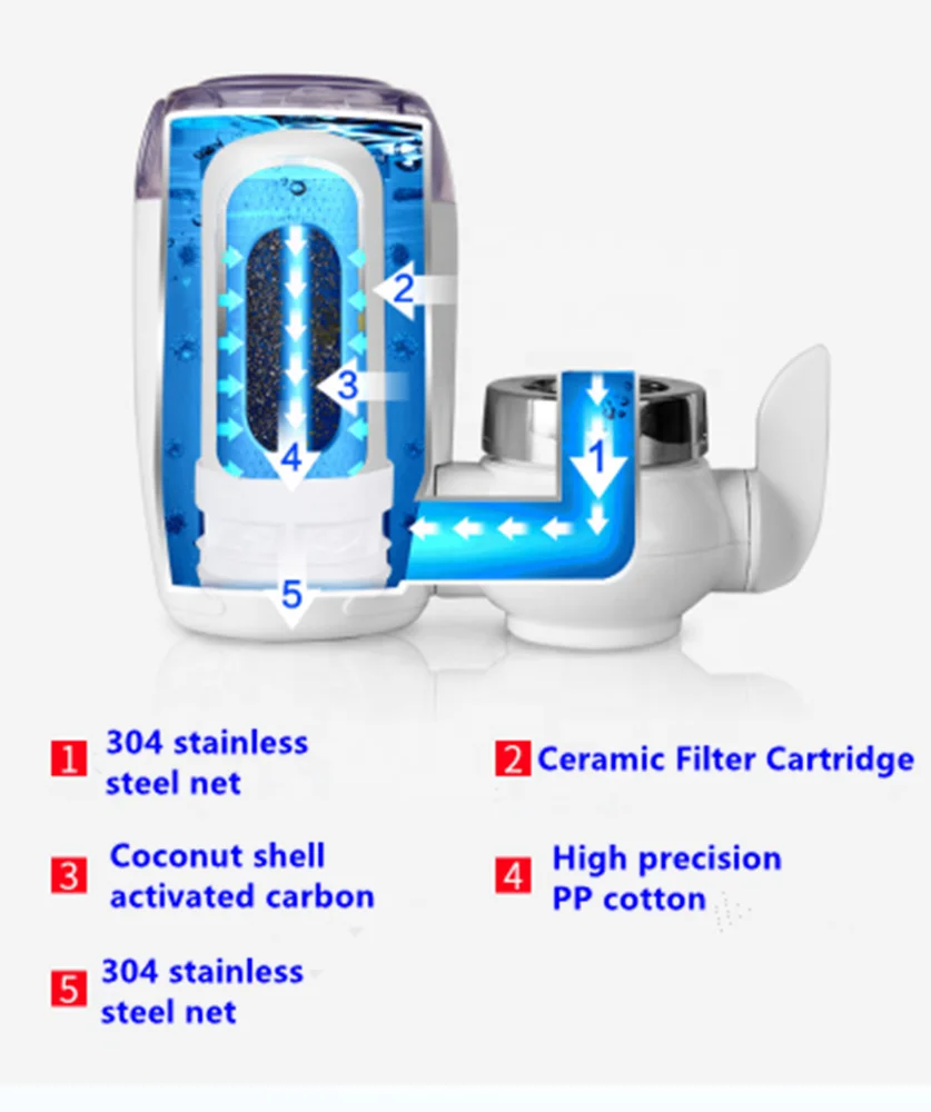 Household Activated Carbon alkaline kitchen faucet filter tap water filter
