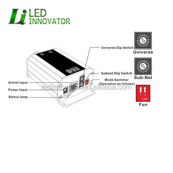 
DMX Interface LEDInnovator Artnet-DMX Node 1 