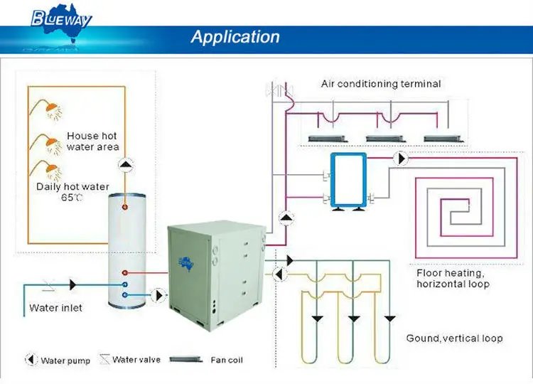 Commercial Industrial Geothermal Water Heat Pump Water Heater With High Cop (R410A)