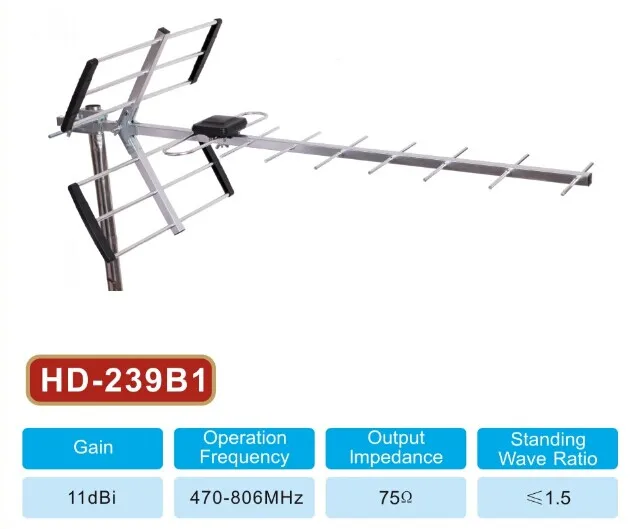 УЛИЧНАЯ АНТЕННА ДМВ-ДИАПАЗОНА ДЛЯ ЦИФРОВОГО ТЕЛЕВИДЕНИЯ DVB-T2 БЕЗ УСИЛИТЕЛЯ, ПАССИВНАЯ,