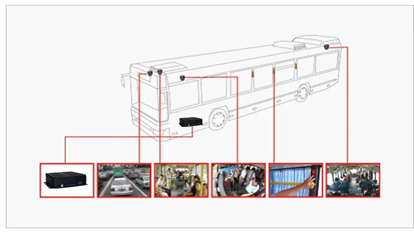 4CH H.264 1080P 3G 4G WIFI GPS SD Card car vehicle dvr camera system