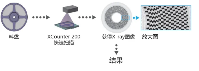 mechanical counting device seamark X1000 electronic counting machine for smd counting powered by x ray tube