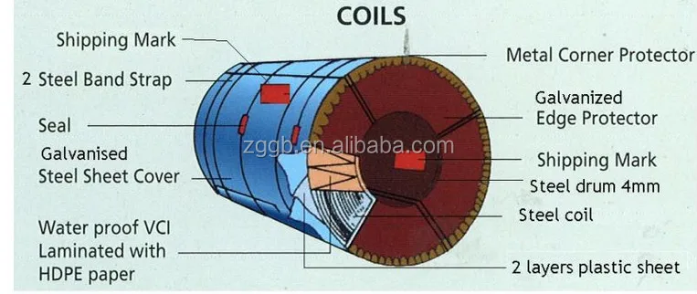 Hot Dipped Galvanized Steel by Cold Rolled 0.13--0.90 750-1250 Construction CN;SHN ZG