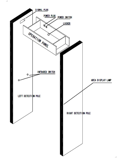 security door metal detector walk through Gun Detector with 6 zones MD-200