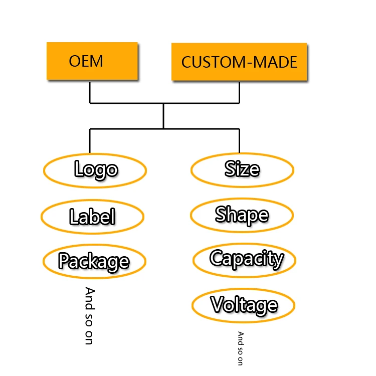 Factory Supply Dry Type Low Voltage 3 Phase 450v 2 kvar Power Capacitor With CE ISO9001