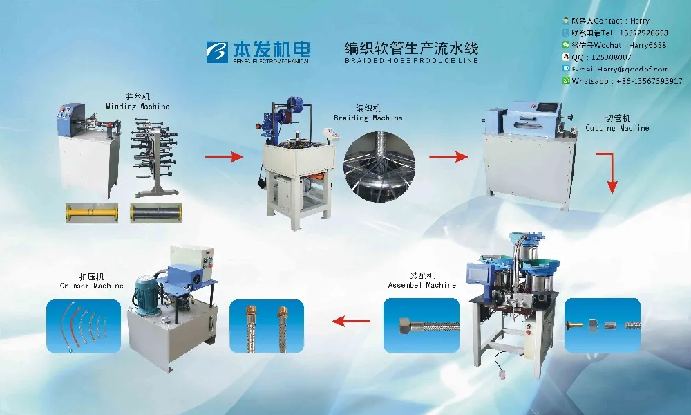 BenFa Plumbing Hose Crimp machine