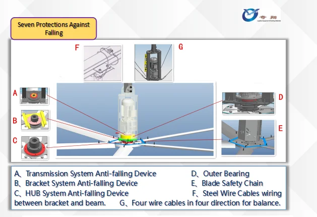 QX Big Ass Fan HVLS Industrial Giant Ceiling Fan With Factory Price