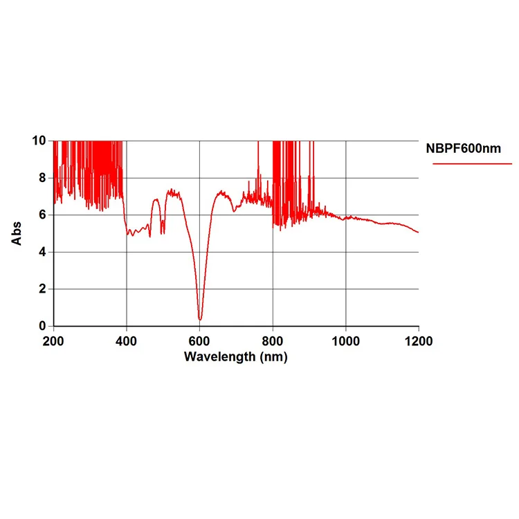 custom design medical instrument ultra-thin excel optical low pass filter with different shape