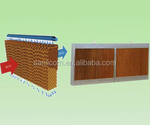 greenhouse Cooling Pad Wall with aluminum frames