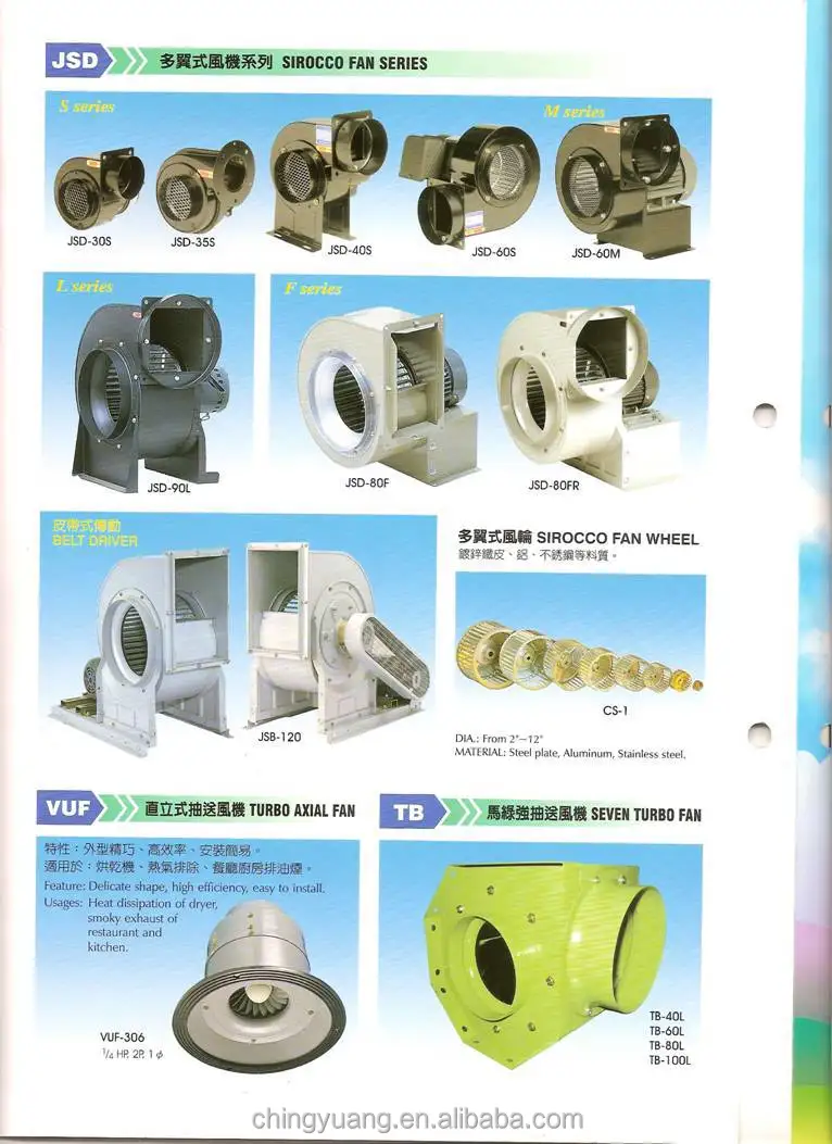 
Taiwan Jouning SIROCCO FAN JSD-50S industrial Blower and ventilation fan 