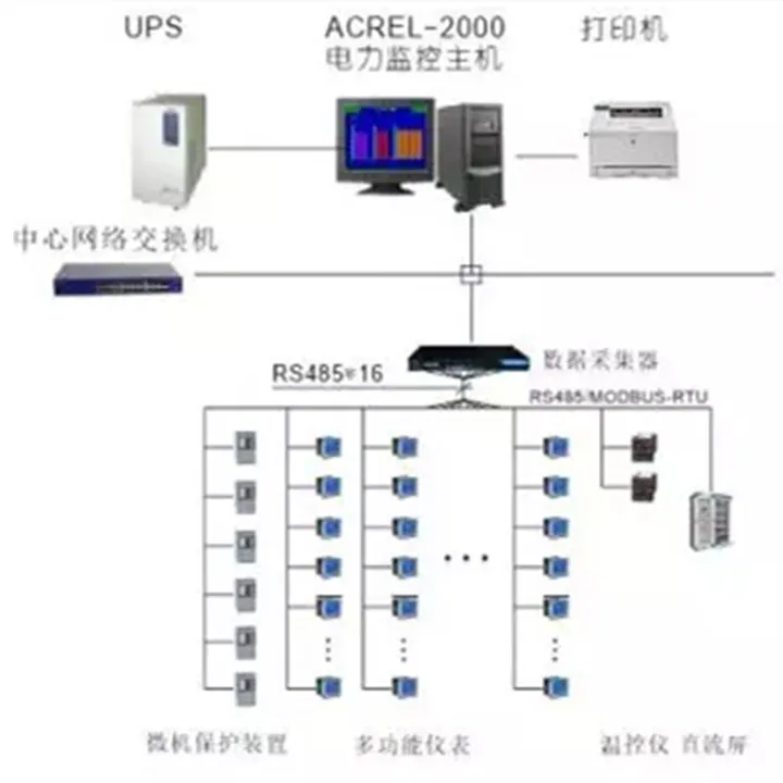 
 Система управления потреблением энергии Acrel5000  