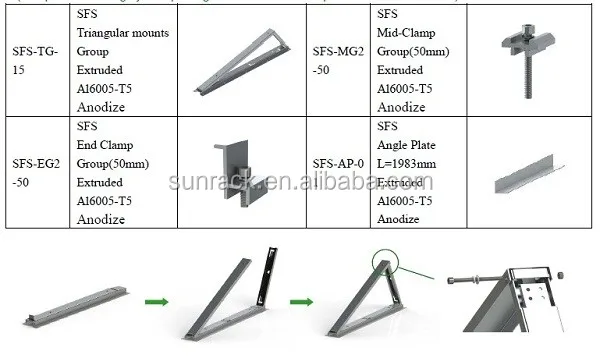 SFS-FR-02 Ballast solar mounting components