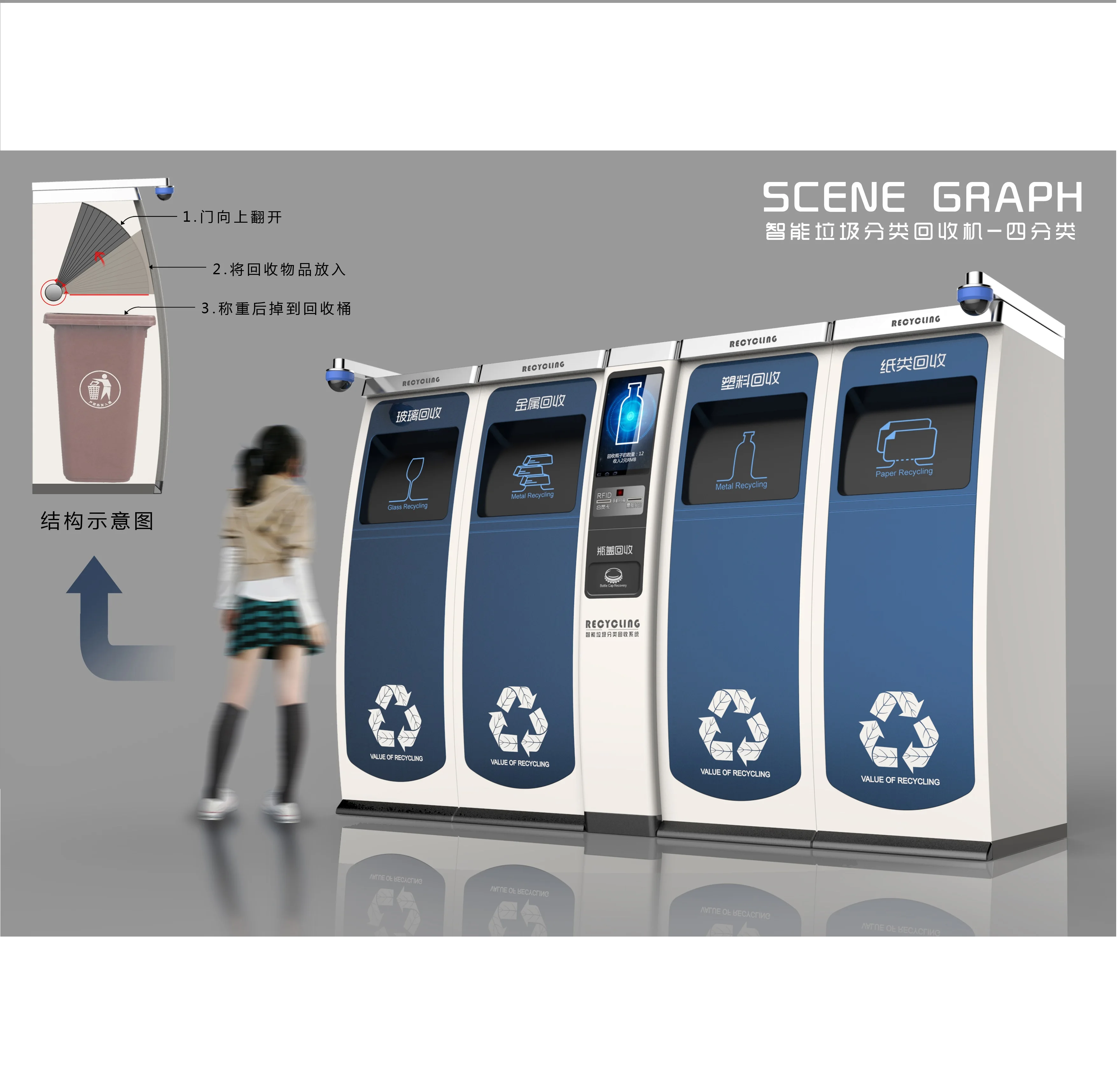 
Reverse Vending Machine for Recycle Plastic Bottles Metal Products Battery Cloth Paper Kitchen Waste with APP Wechat Software 