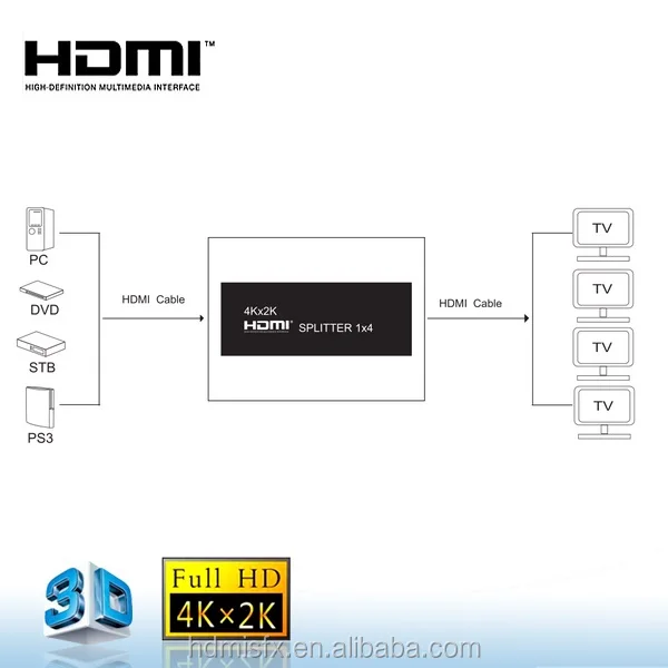 HDMI rca/vga/коаксиальный AV аудио/видео разветвитель 1x4 с 3D 1080 P HDTV HD аудио