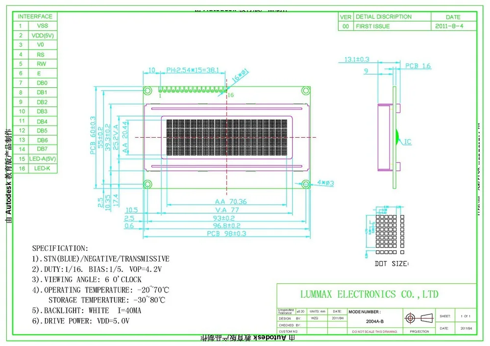 Factory Wholesale Cheapest 4x20 character lcd