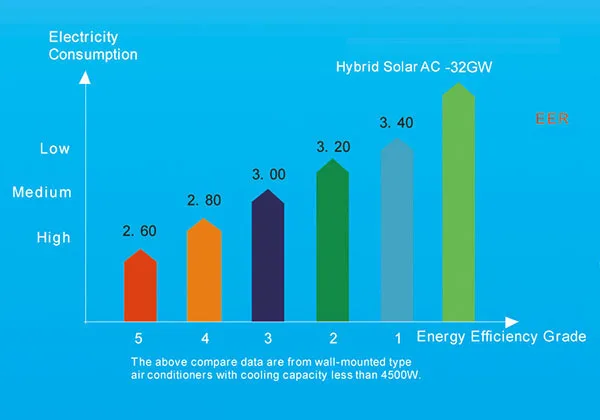 26GW 9000 btu wall mounted solar split air conditioner with solar energy solar collector