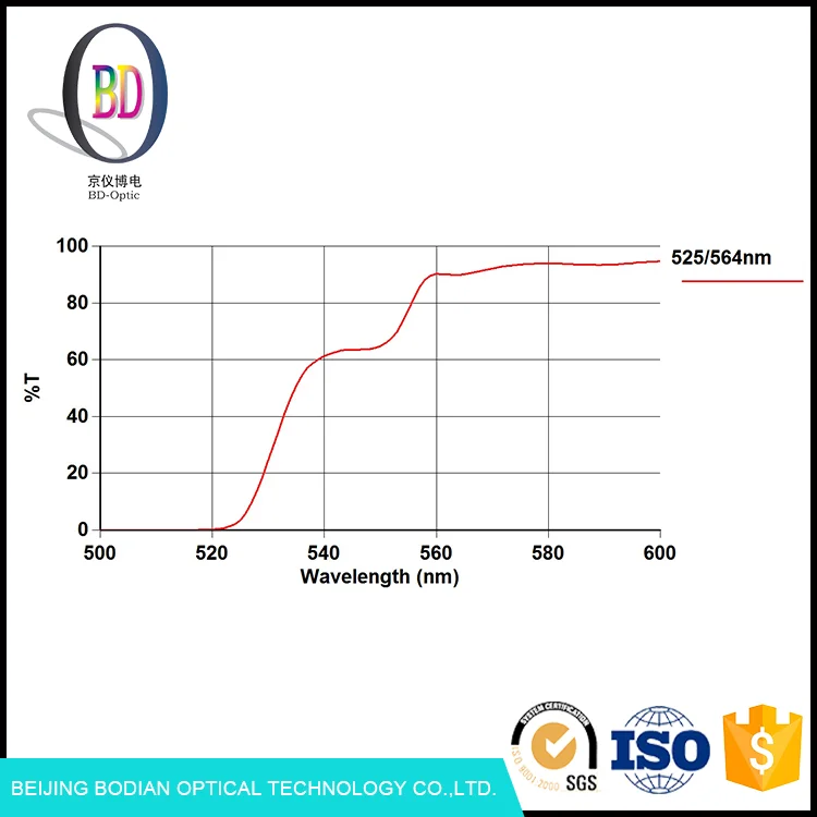 Китай оптовой точности резки стеклянной подложки, сделанные дихроичных цветных фильтров