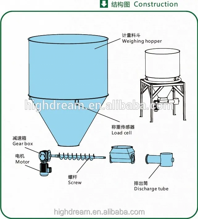 
Big flow rate loss in auto weight feeder 