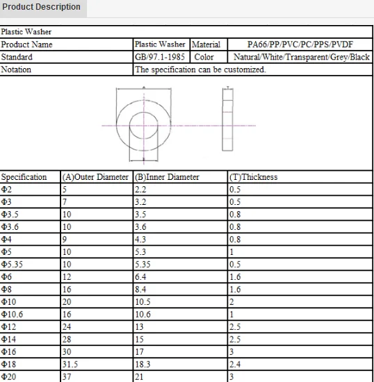 Plastic Polyvinyl Chloride PVC Washer Insulation Washer plastic washerM2-M20