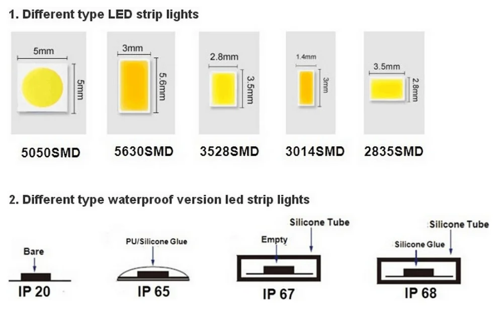 
Digital RGB 5V Dream Color Smart 5050 Flexible Led Pixel Tape 