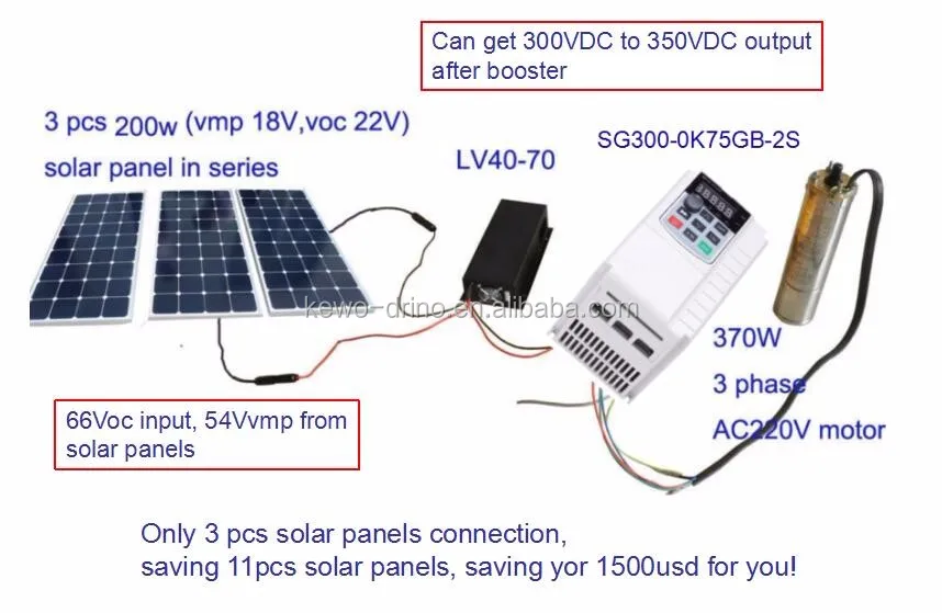 150kw 3 Phase 480v AC High Performance Solar pump Inverter
