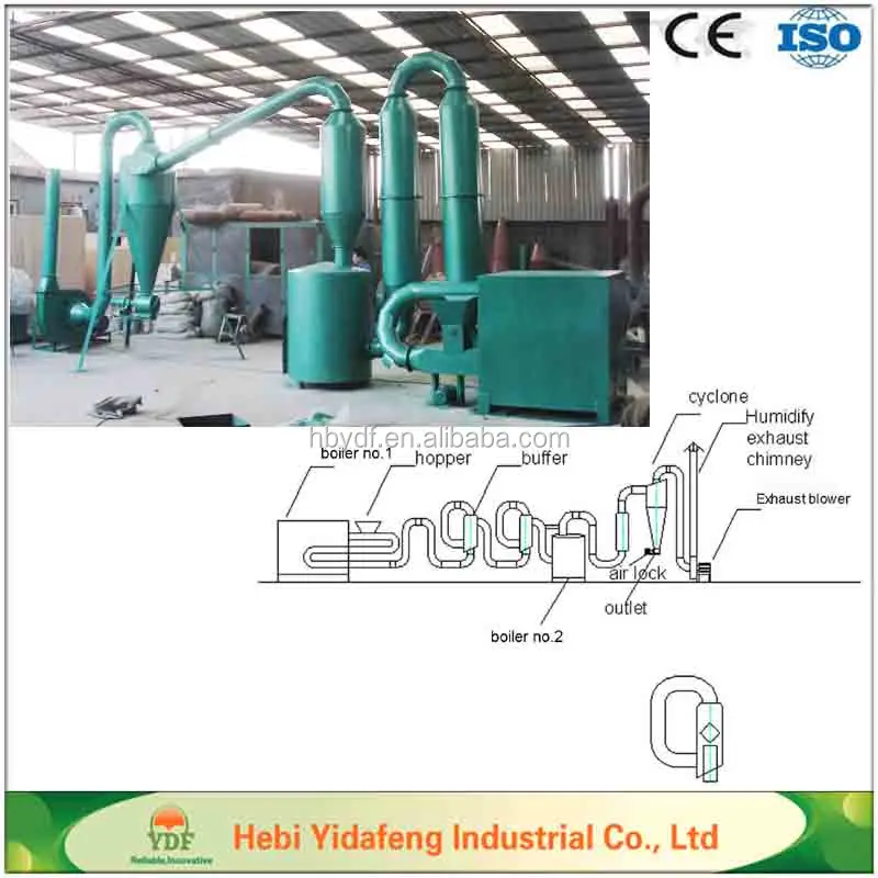 
sawdust flash dryer/airflow wood chips dryer/ Air-flow pipe dryer 