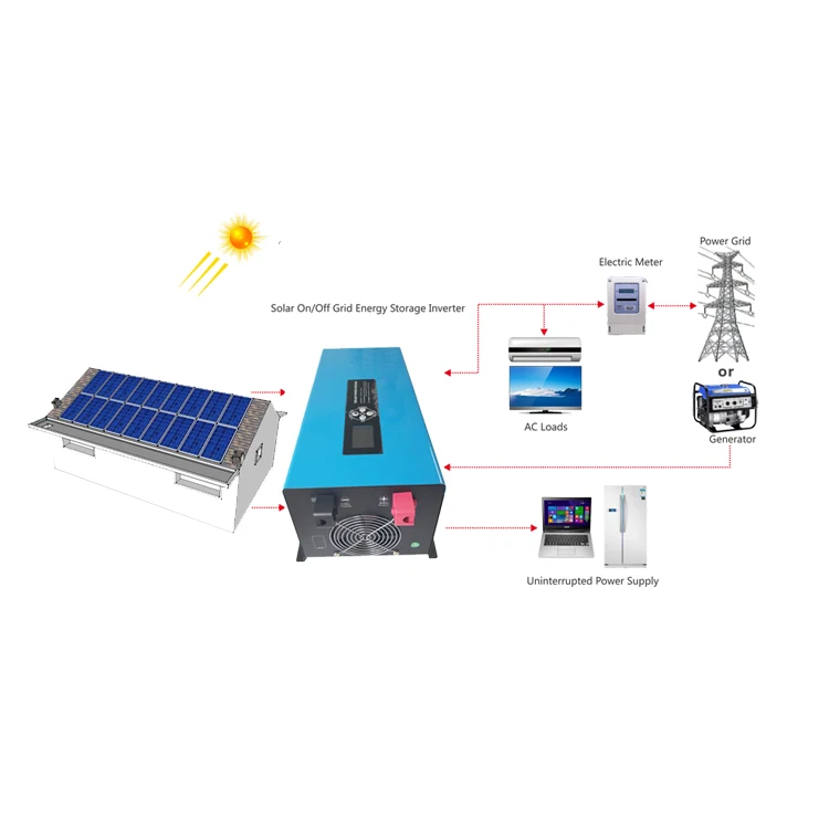
Off grid solar panel kits system 100W 200W 300W 500W portable use for fridge TV LED light cell phone charge 