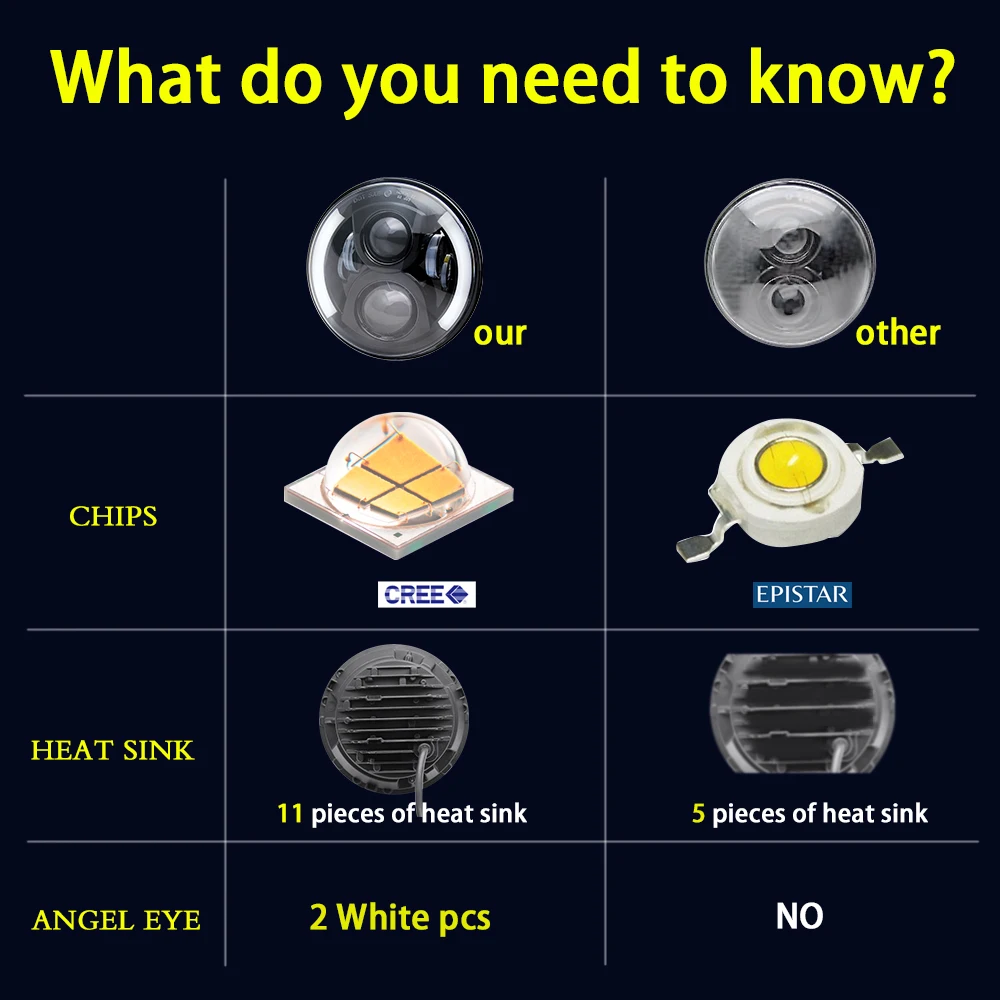 DOT E9 Auto Lighting System Angel Eye Amber 7 inch Round H4 H13 Adaptor Motorcycle JK JL TJ Led Headlight