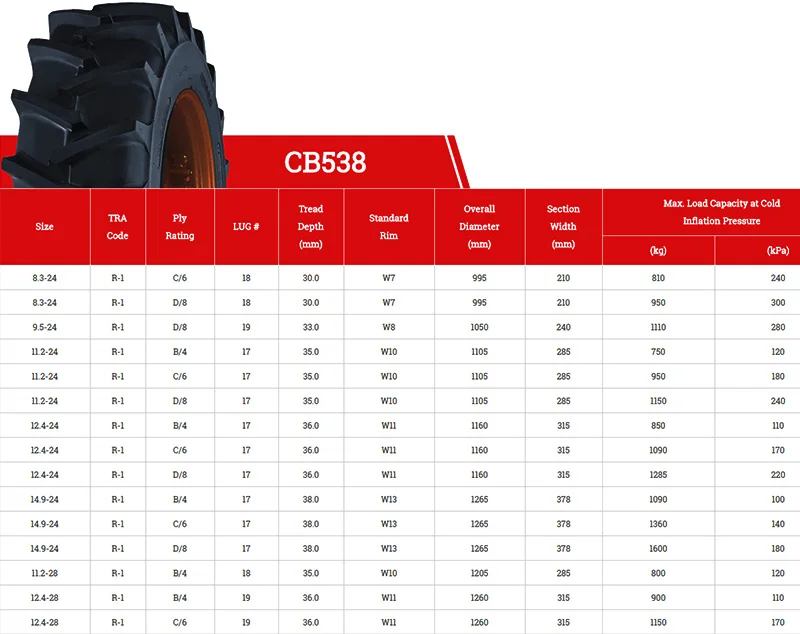 Chaoyang brand CB538 agricultural tractor 12.4-24 for farm tires