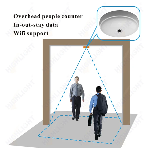 New Arrival Supermarket Automatic Customer Counter Roof Ceiling Sensor Camera People Counting Device Digital People Counter