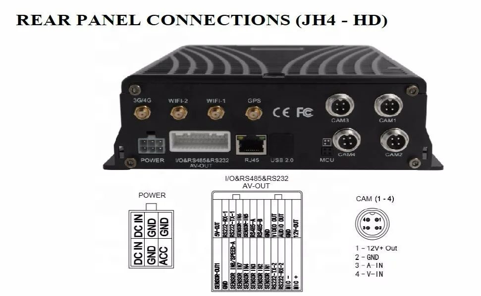 
ICARvisions JH4-Hybrid 8 channel 720P GPS 4G wifi mobile car NVR with E-mark EN50155 
