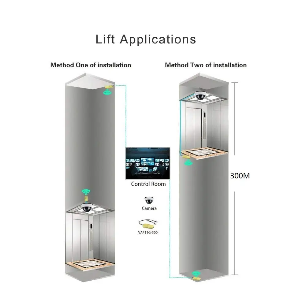 Mini Industrial Wireless High-Power Bridge/WiFi Repeater/AP Client/Booster/Extender/Amplifier, RJ45 Connector